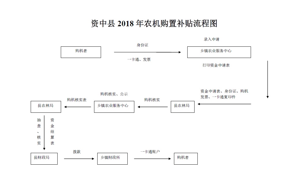 流程图.jpg